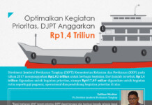 Optimalkan Kegiatan Prioritas, DJPT Anggarkan Rp1,4 Triliun