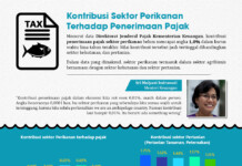 Kontribusi Sektor Perikanan Terhadap Penerimaan Pajak