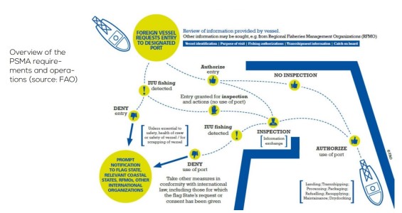 Pihak-pihak yang terkait (sumber: OECD)